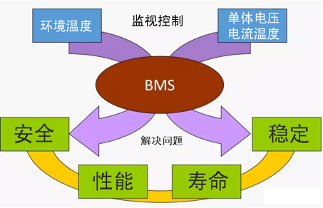 上海航芯x博联科技，一站式BMS方案（完整硬件+软件算法） - 知乎