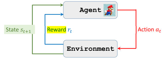 2026年强化学习中的智能体是指的什么？