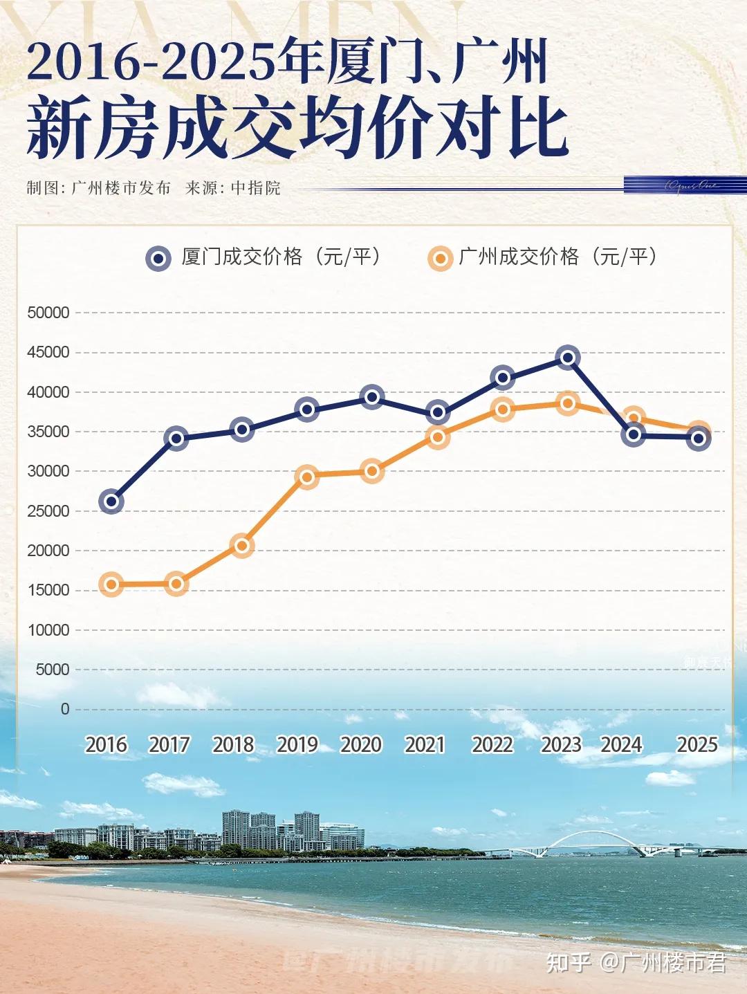 过年看遍厦门豪宅，我在五缘湾“戒断失败” - 知乎