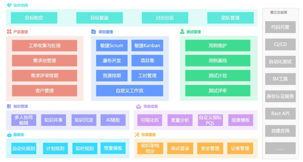 2025年 18 款高效的项目全过程管理软件盘点 - 知乎