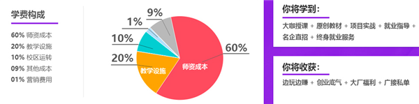 有必要花钱学视频剪辑吗?自学好还是报班好? - 知乎