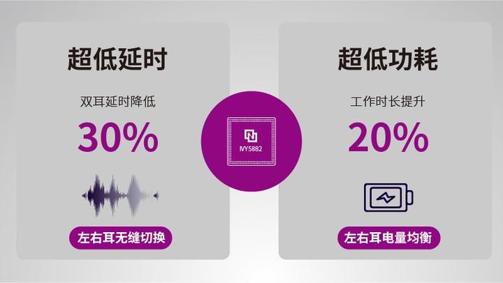 低功耗长续航tws真无线蓝牙耳机再添一名猛将