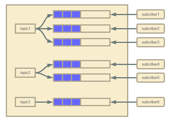 Message Bus Visualization Go 每日一库之 message-bus - 知乎