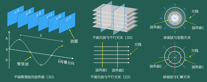001丨发光点、光源、波阵面、光线、光束 - 知乎