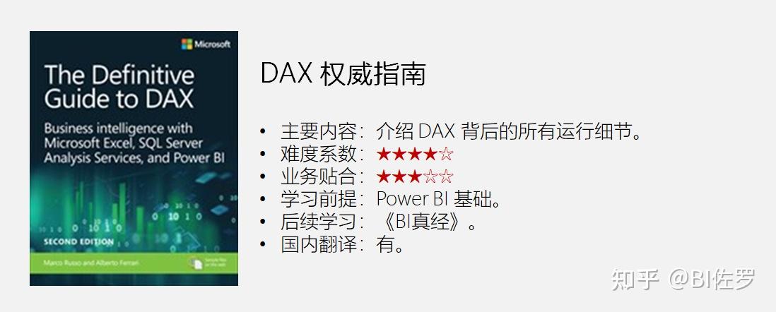The Definitive Guide To Dax 2nd Edition Pdf - PowerBI方面有哪些不得不看的好书值得推荐? - 知乎