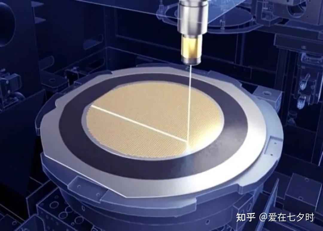 半导体碳化硅(SIC)晶圆(Wafer)切割(划片)方法的详解; - 知乎