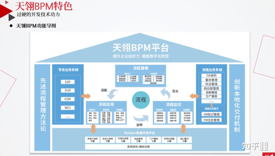 如何实现不同系统之间的数据共享和对接?