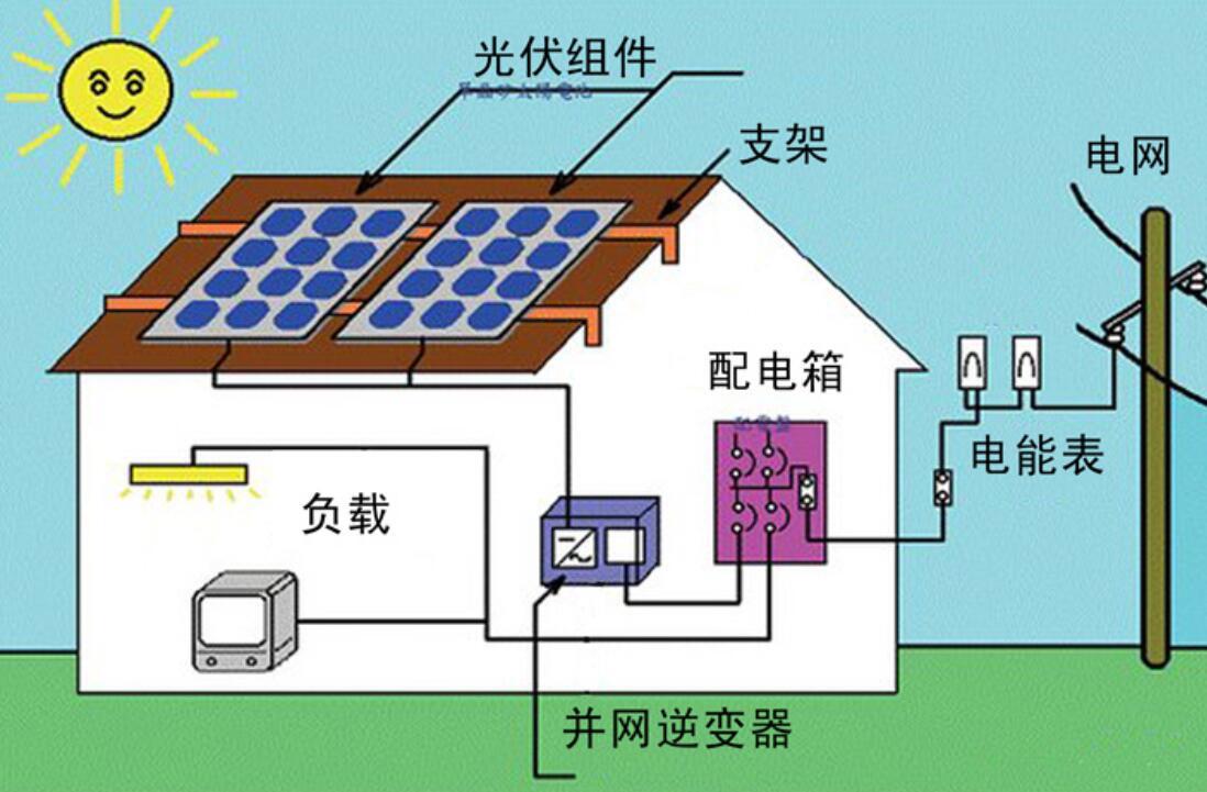 家庭太阳能发电系统成本多少