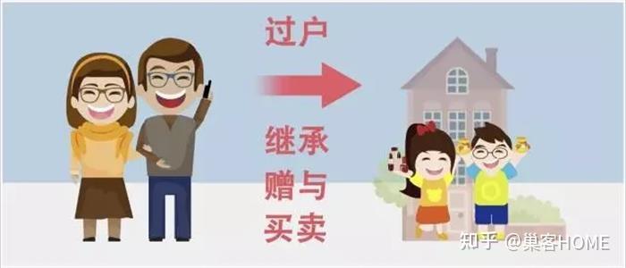 2025年新规下，房产过户给子女，哪种方式最划算？ - 知乎