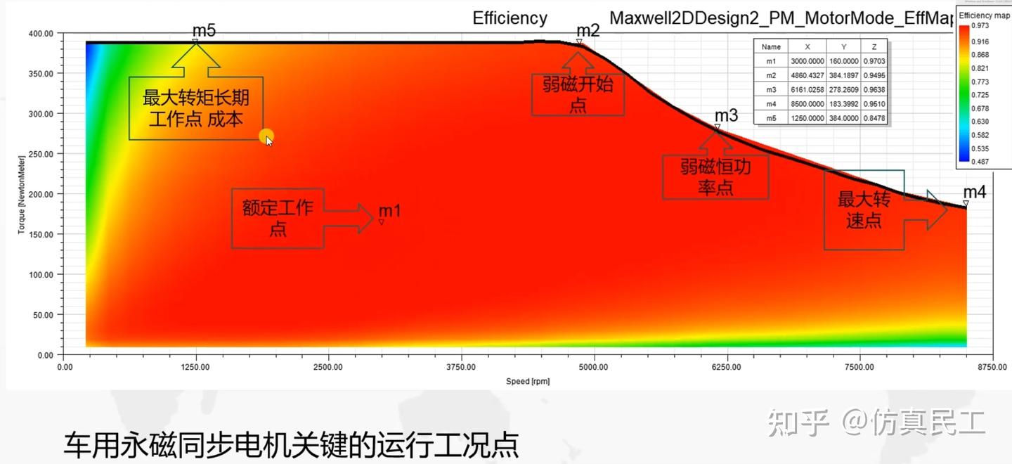 ANSYS Maxwell:车用永磁同步电机Map图求解分析 - 知乎