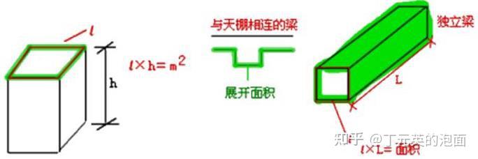 零基础学造价(41)-墙、柱面装饰与隔断、幕墙工程(二) - 知乎