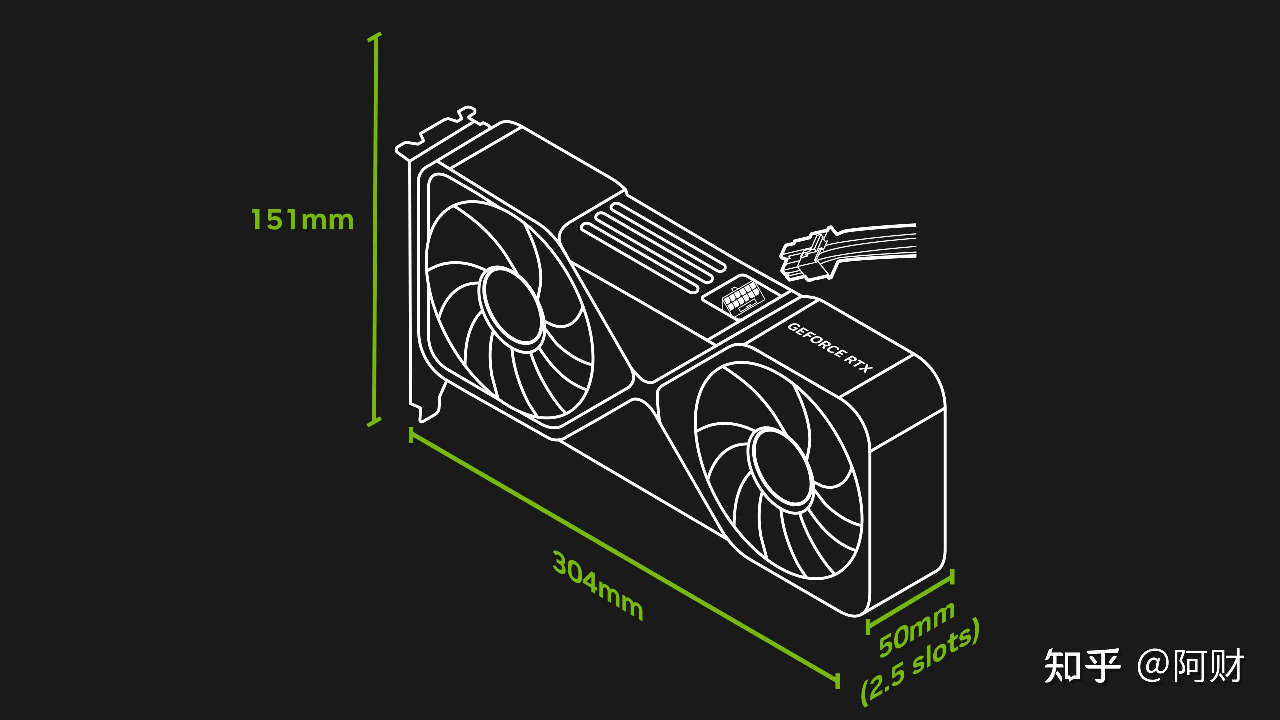 为什么某些 gpu 厂商总是把显卡的尺寸做的那么大，甚至挡住了第二根pcie 插槽显卡的安装位置 ? - 知乎