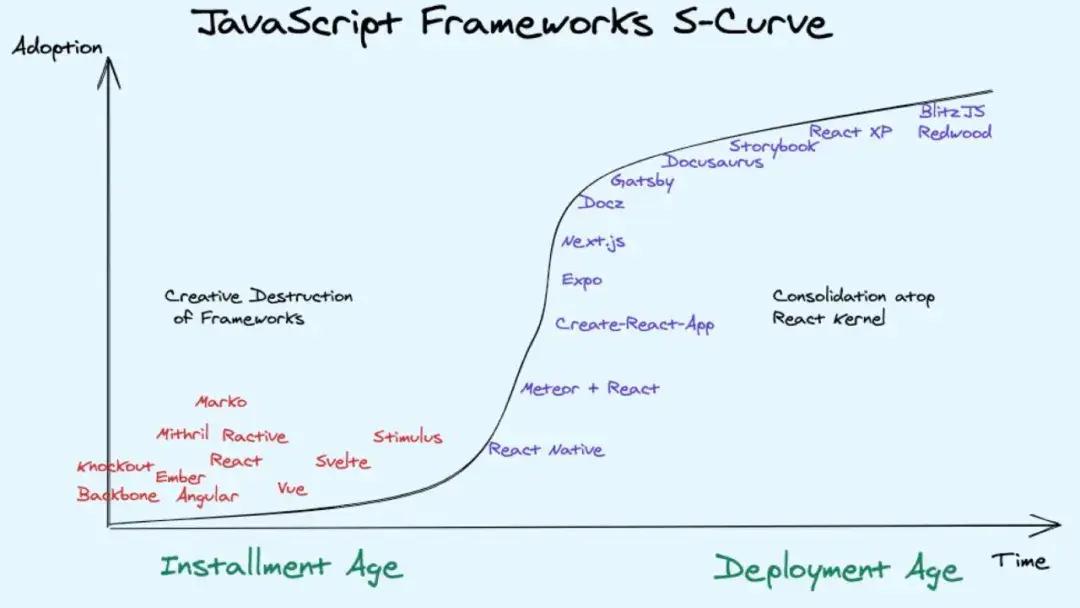 深度解读字节跳动 Web Infra 发起的 Modern.js 开源项⽬ - 知乎