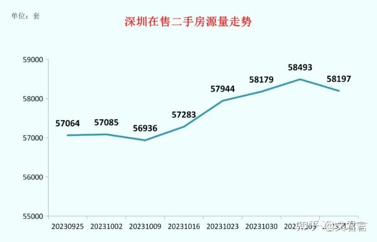 深圳现0.5成首付买房? - 知乎