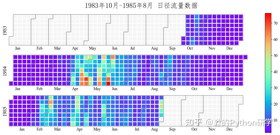 Python科研制图(相关性热力图、散点密度趋势图、时间序列可视化系列、进阶扇形图) - 知乎
