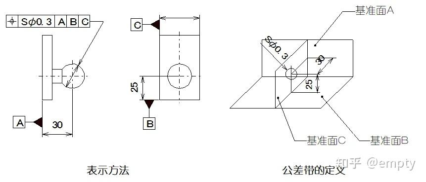 公差与配合 - 知乎