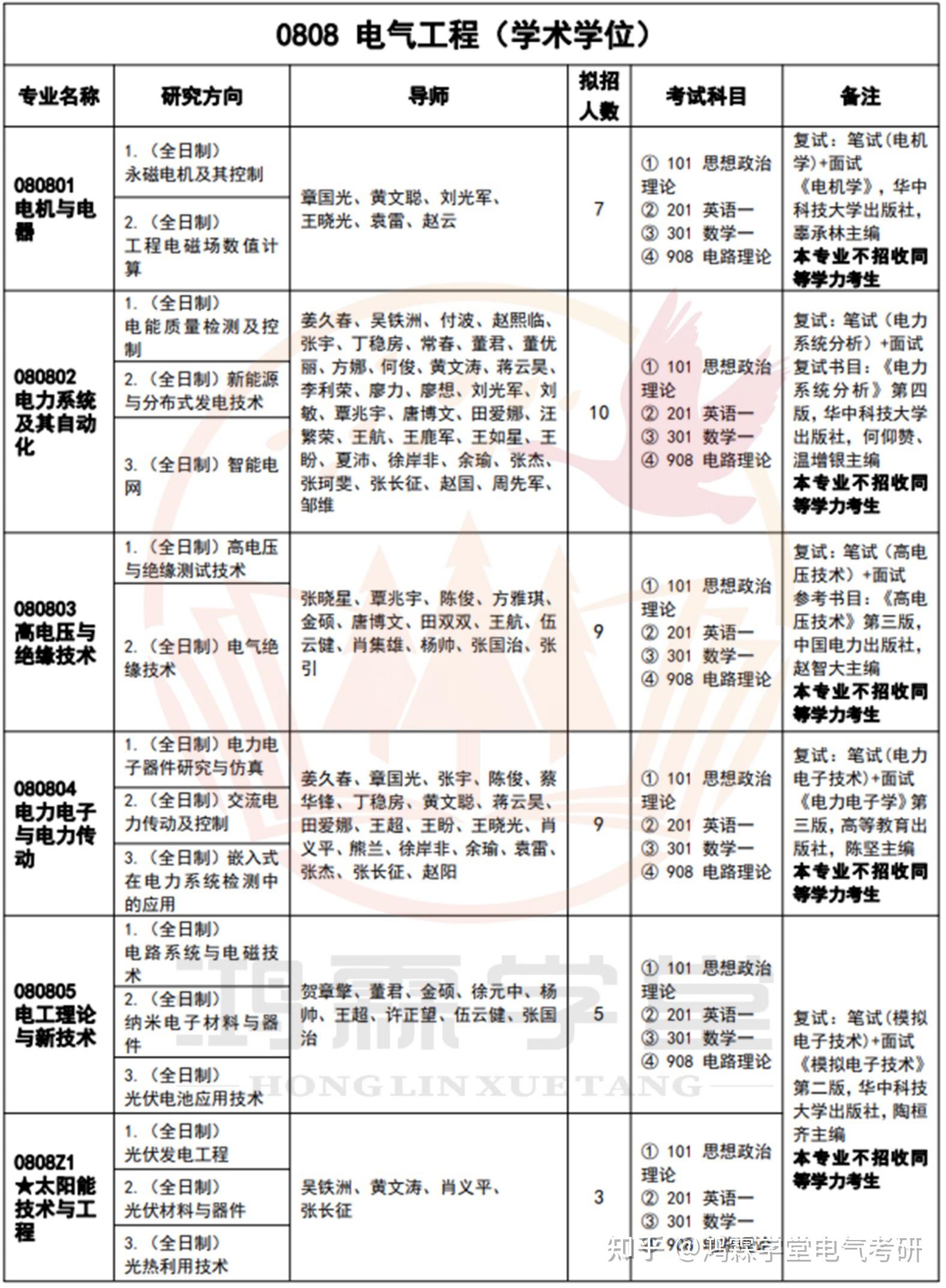电工电气网站优化热线 知乎
