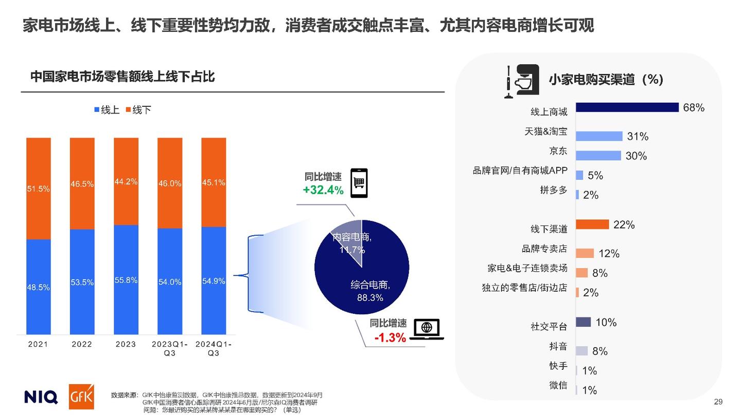 2025中国消费者展望报告 - 知乎