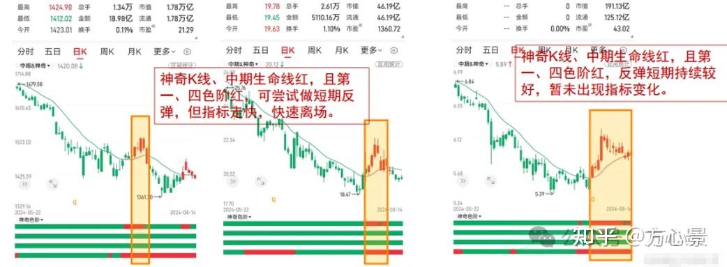 一买就跌?一卖就涨?很多人没意识到的关键点是这个 - 知乎