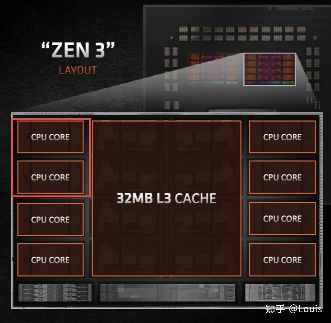 Zen5 架构 CPU 即将上市，你会选择 AMD 吗？