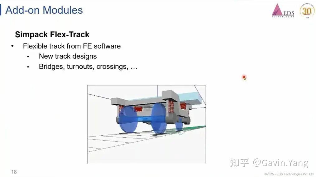 Simpack Train 高铁能竖硬币不倒:Simpack Rail多体动力学仿真深度解读 - 知乎