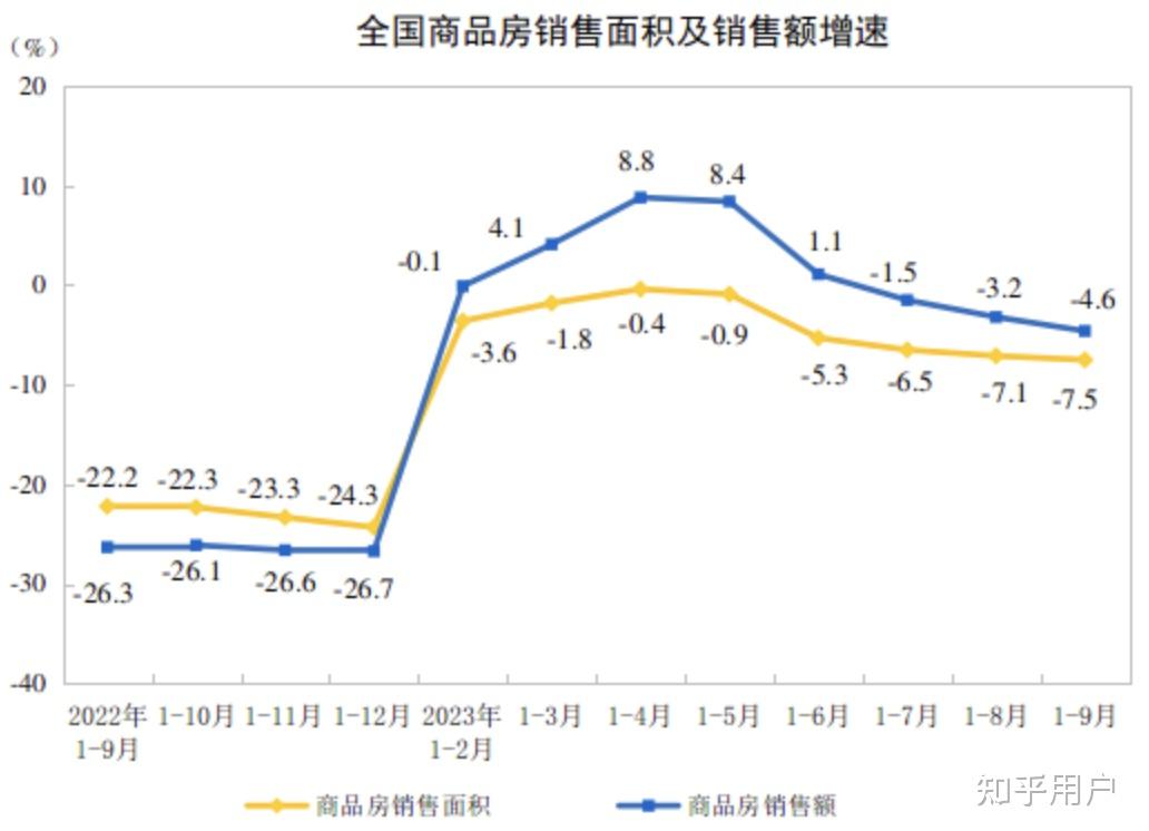 2024年房價還會繼續跌嗎