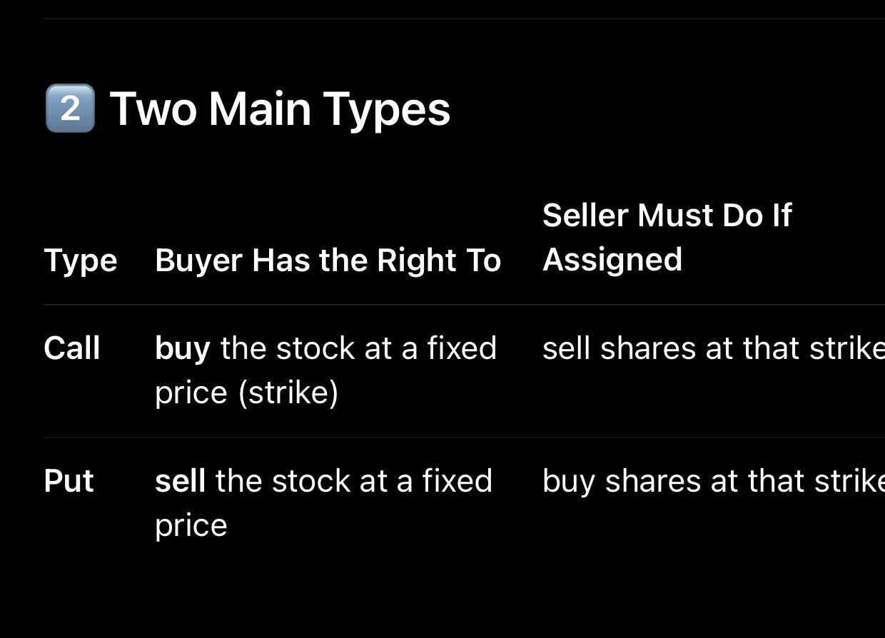 美股期权第一课- 知乎