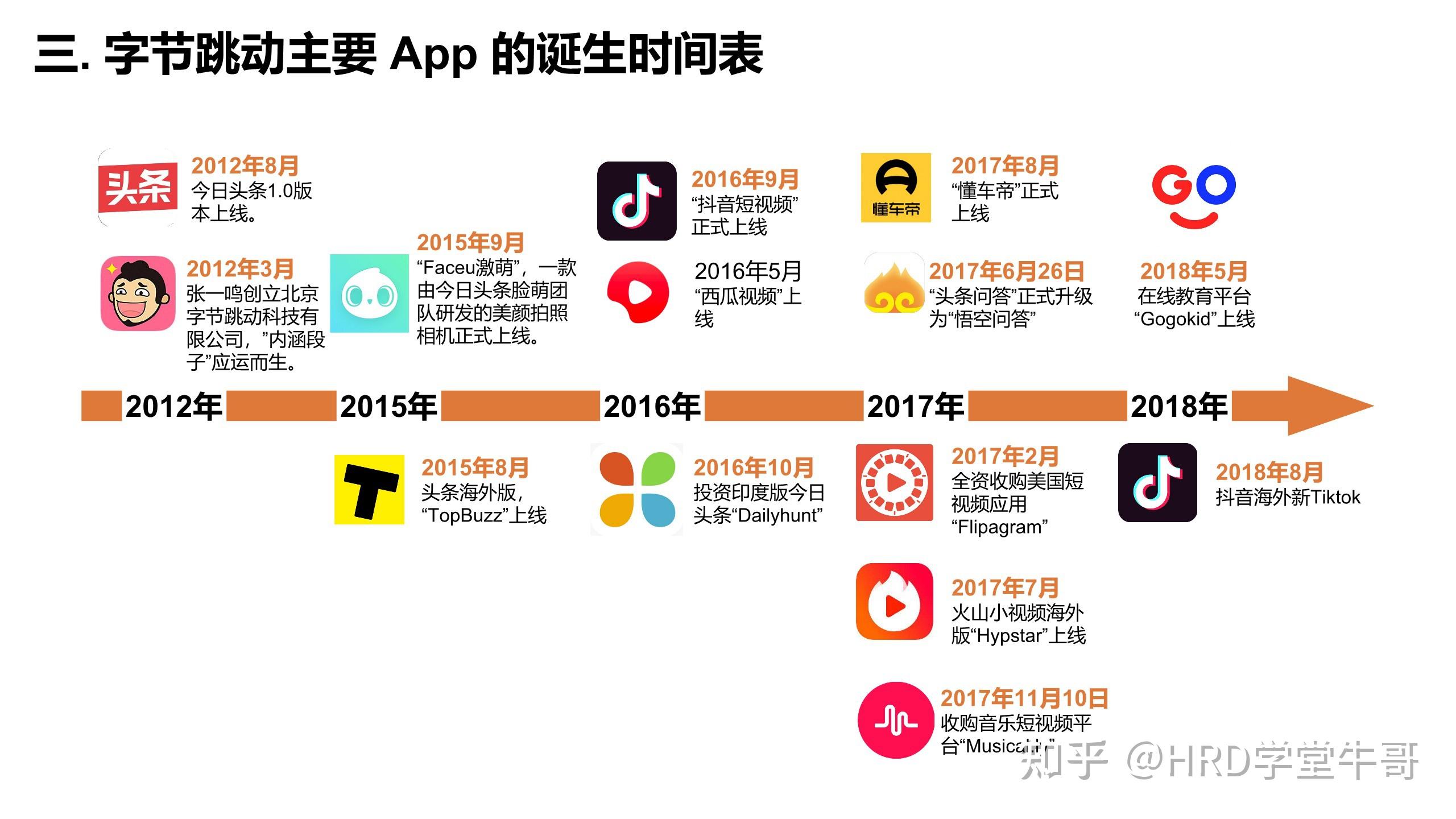 字节跳动共有多少员工 - 实验室设备网
