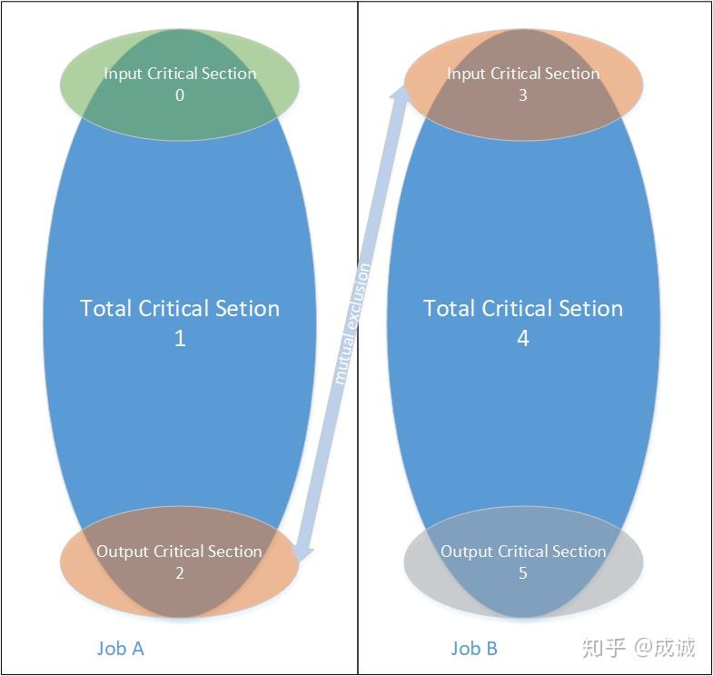 仅此一文让您掌握OneFlow框架的系统设计（上篇） - 知乎
