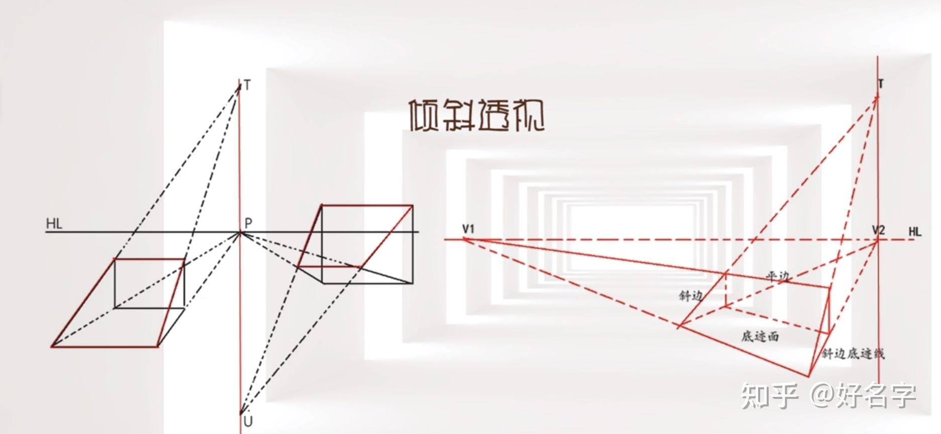 到底要怎么画倾斜物体的透视