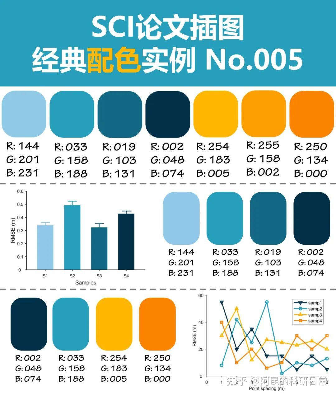 跟顶刊学配色！sci论文插图经典配色实例第1期 知乎 