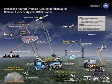 美军智能化空中有无人协同作战：技术、战术与战略解析 - 知乎