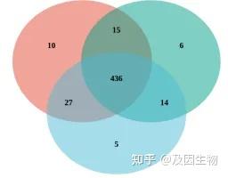 收藏！一文带您了解16S及结果解读 - 知乎