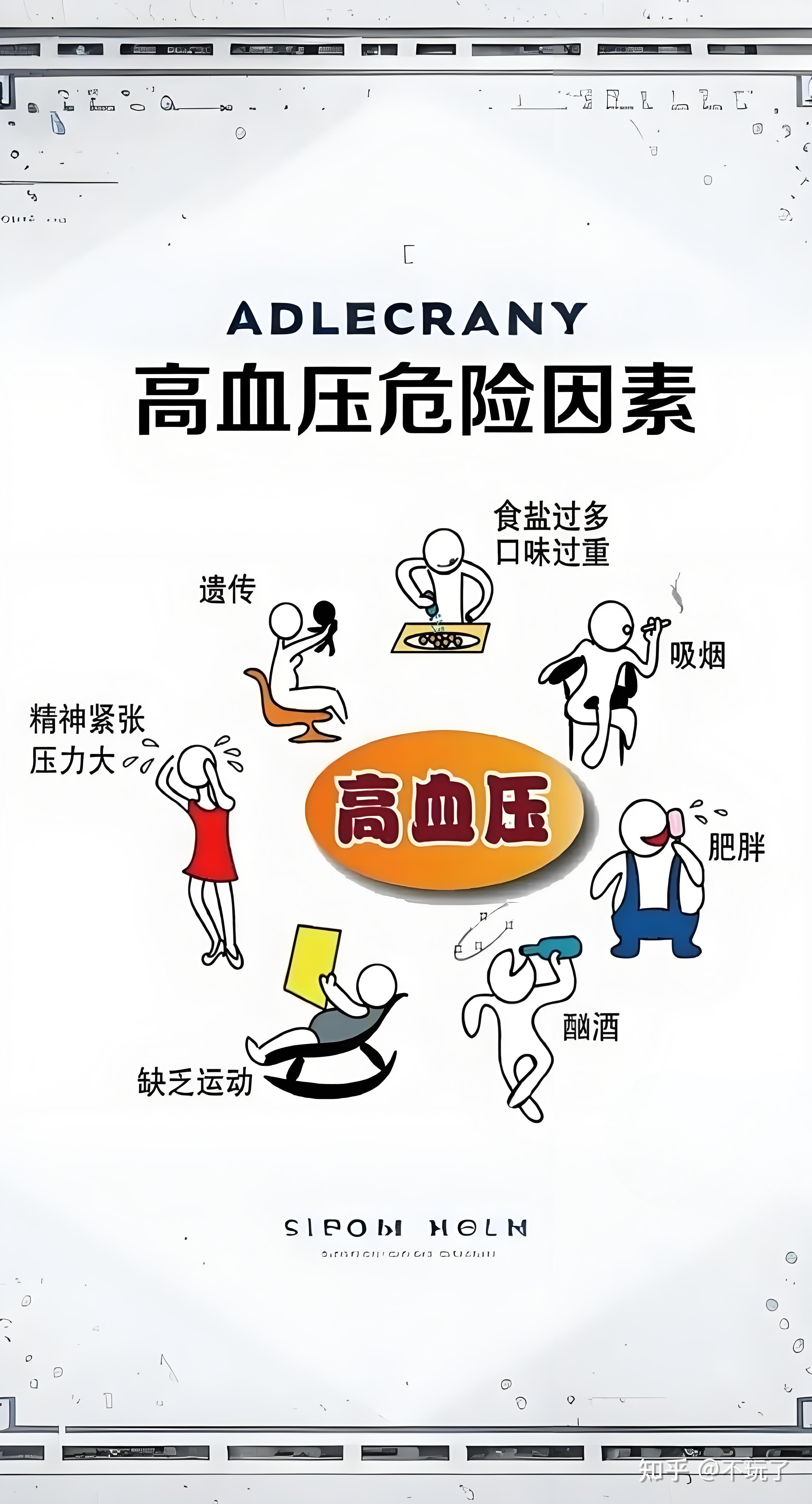 遇到高血压之后,该如何调理呢?