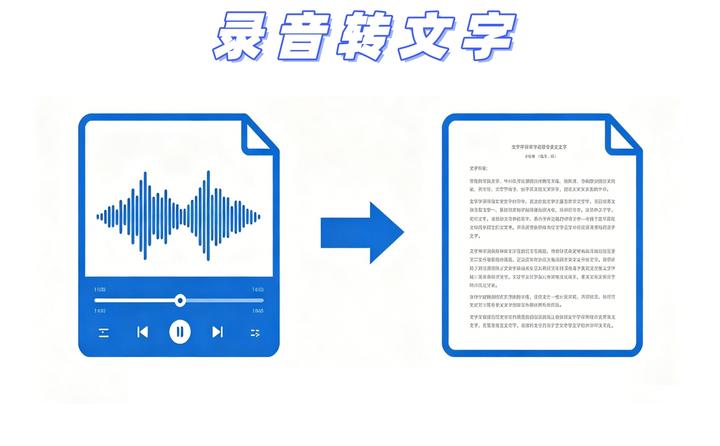 怎么把录音转换成文字?这4招提效必备! - 知乎