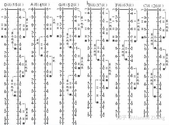 有没有大神愿意给我讲讲二胡的调式和把位的知识? - 知乎