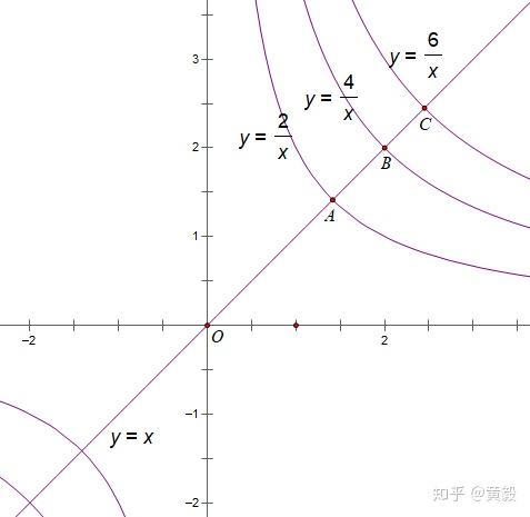 对反比例函数图象性质的深入解读 - 知乎