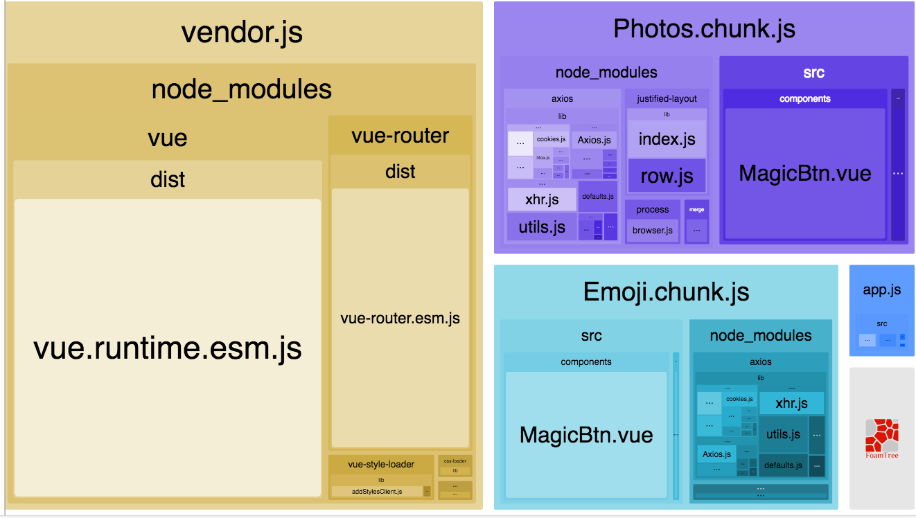Webpack 大法之 Code Splitting - 知乎