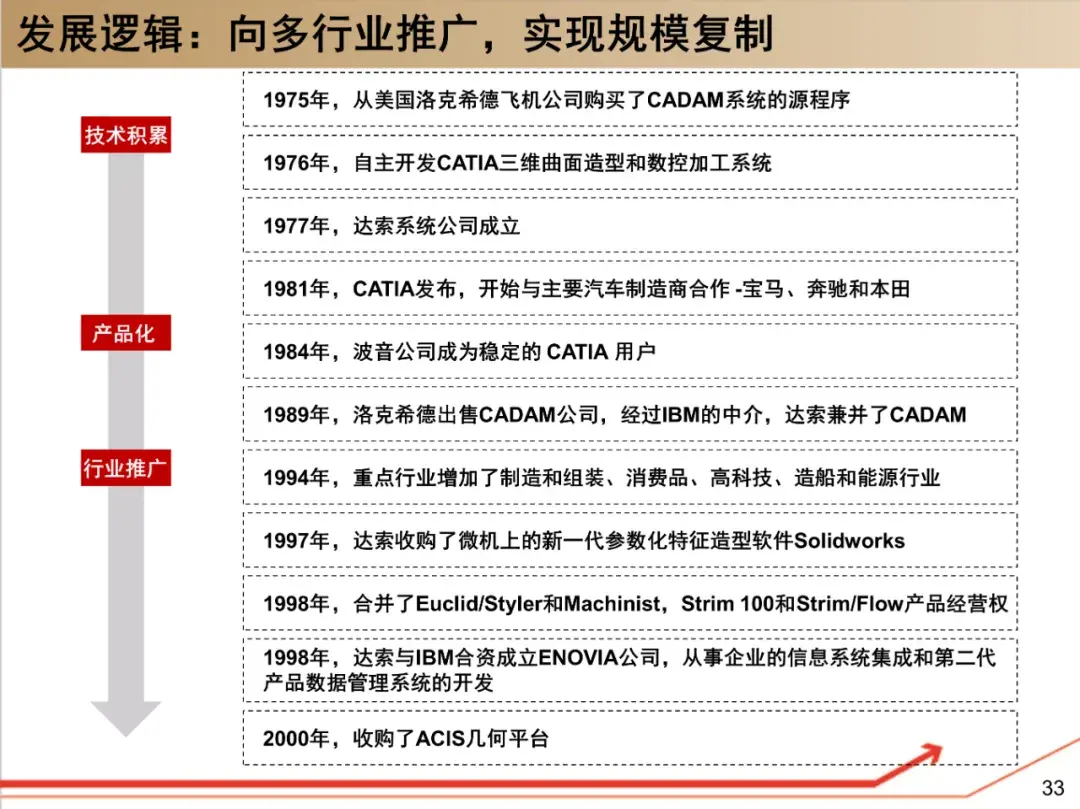 了解达索系统,这190页资料够了! - 知乎