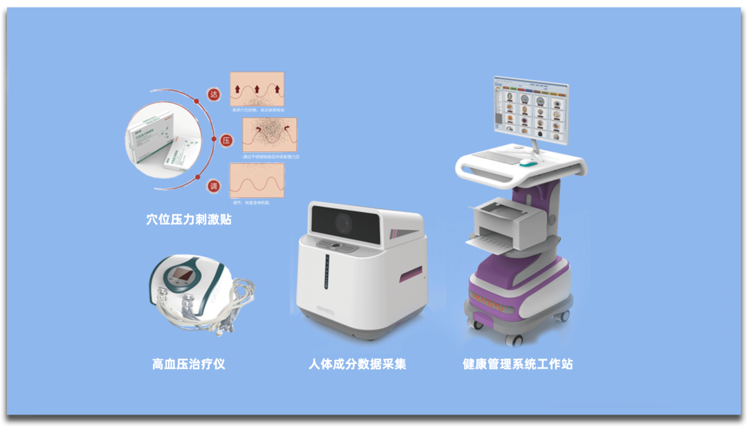 加强慢病管理,以高血压为重点,推进社区“三高”共管服务 - 知乎