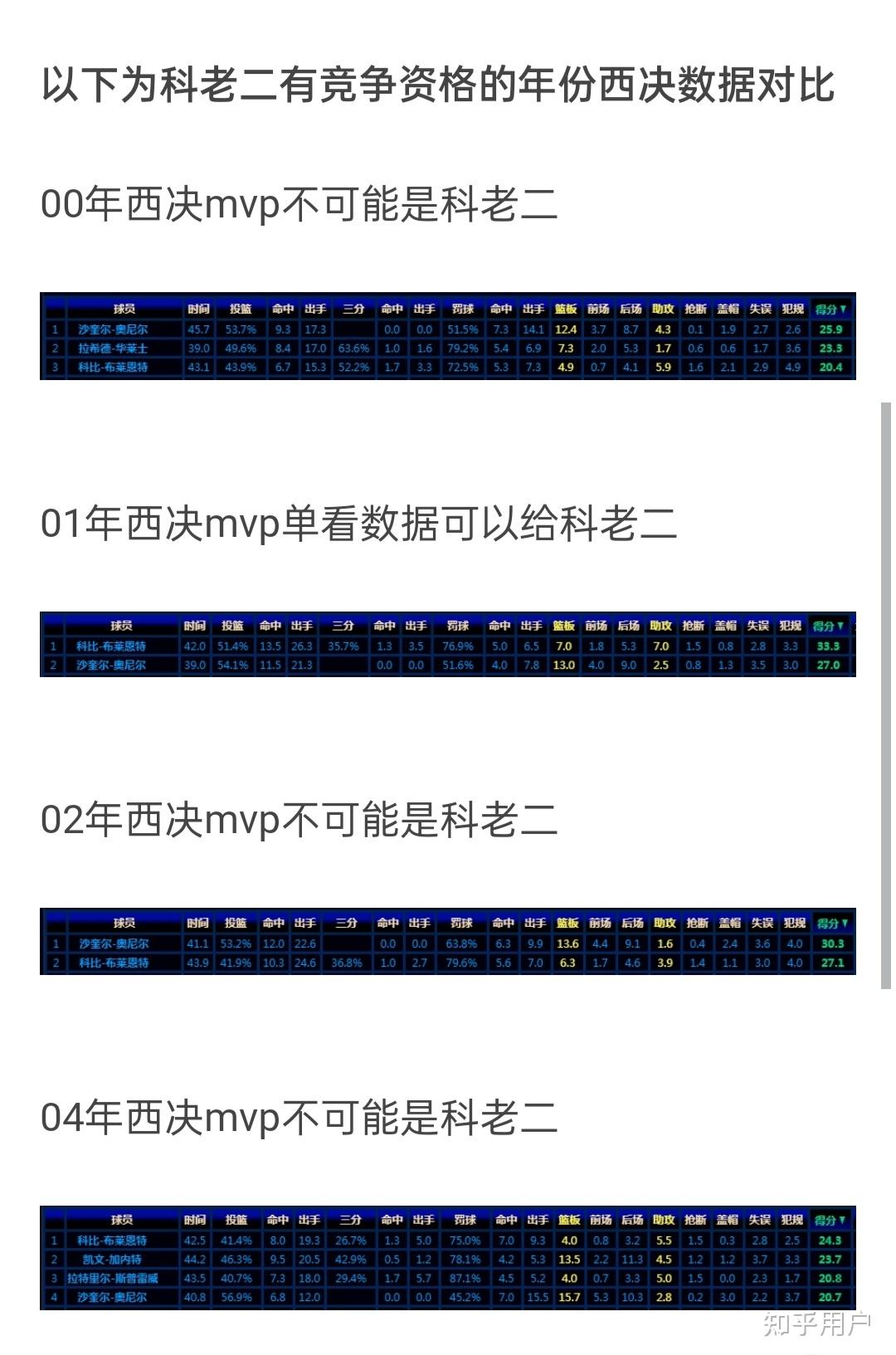 科比荣誉记录图片