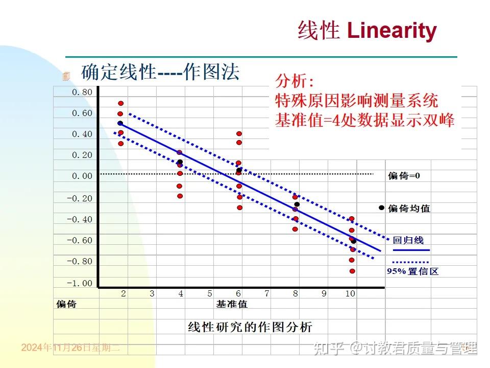 什么是MSA? - 知乎