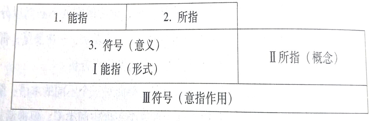 如何理解罗兰巴特的神话学和符号学