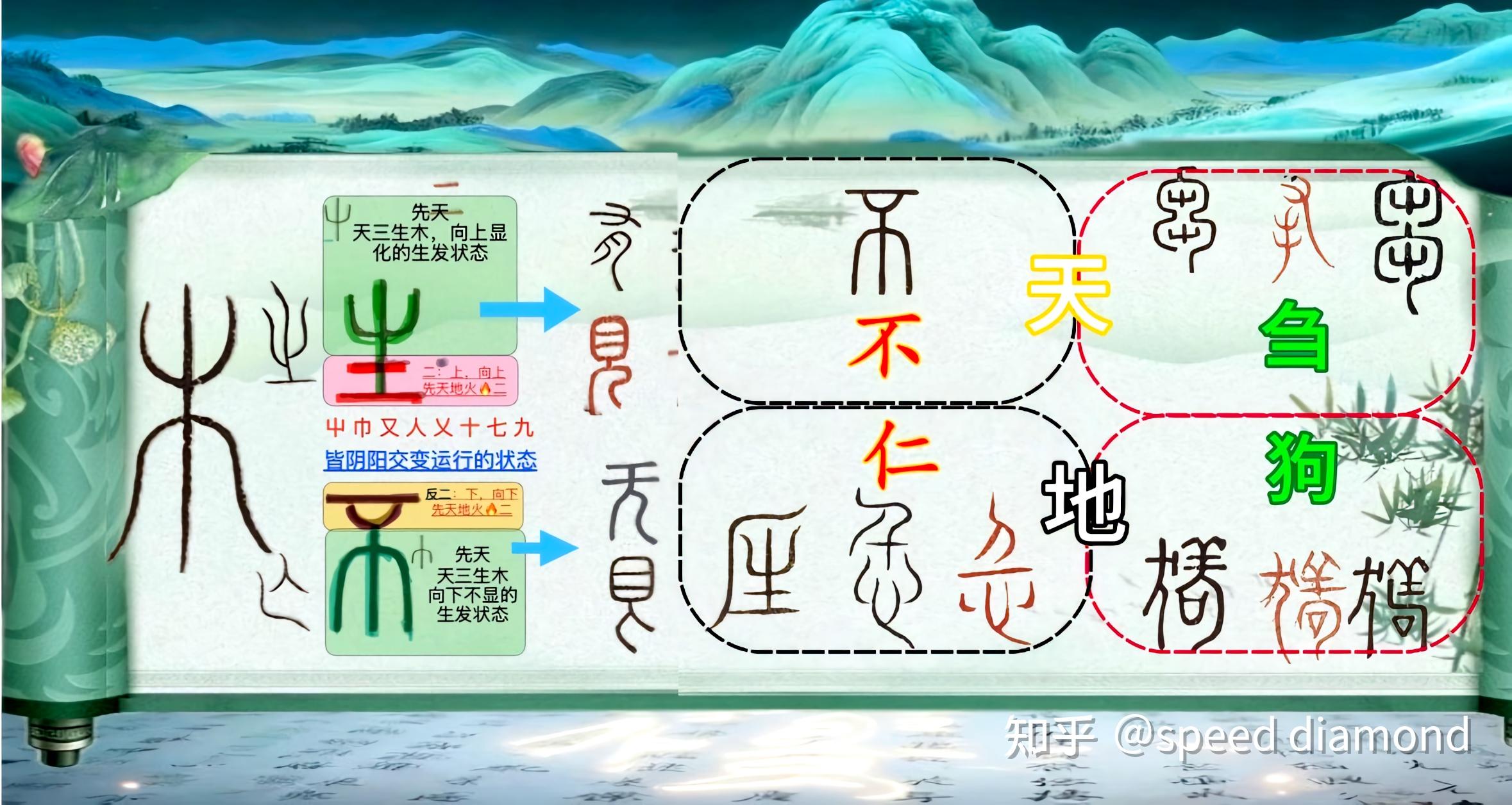天地不仁 以万物为刍狗,是什么意思? - 知乎