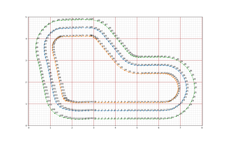 Aws Deepracer线下赛指导 - 知乎