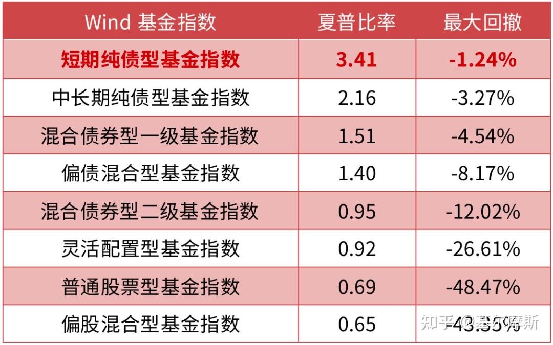 2021未来基金走势（2020未来基金投资走势） 2021将来
基金走势（2020将来
基金投资走势）《2021基金未来行情怎样》 基金动态