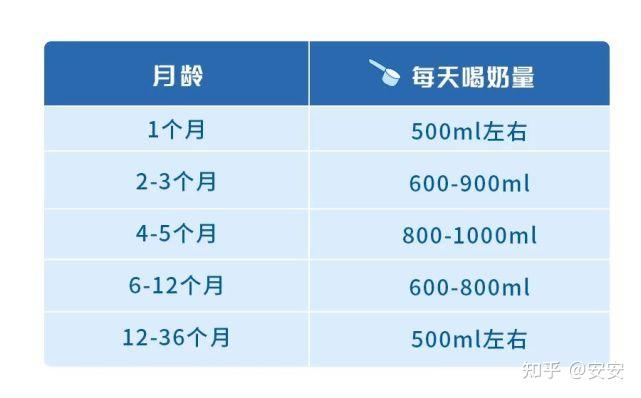 新生儿一次可以喝多少毫升奶