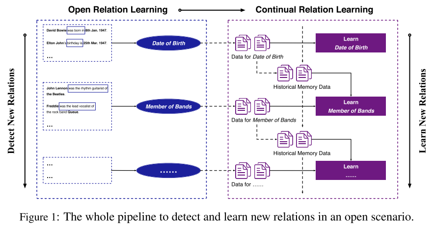 Continual Relation Learning - 知乎