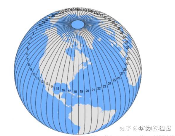百度Apollo|无人驾驶|图解传感器地球之间的坐标关系以及如何转换 - 知乎