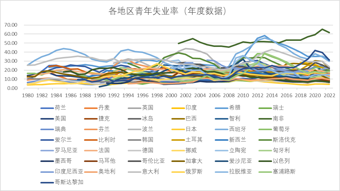 2023 上半年全国城镇调查失业率平均值 5.3%,16-24 岁失业率为 21.3%,如何解读? - 知乎